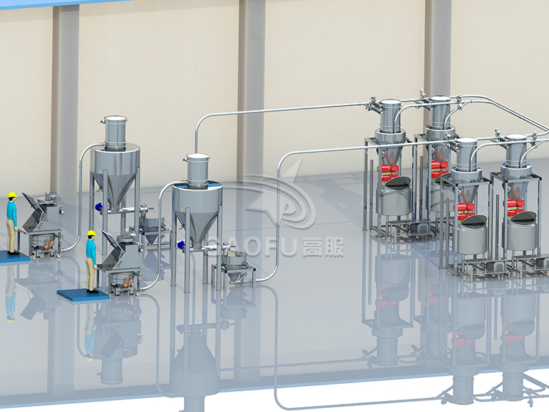 配料系統(tǒng) 配料系統(tǒng)